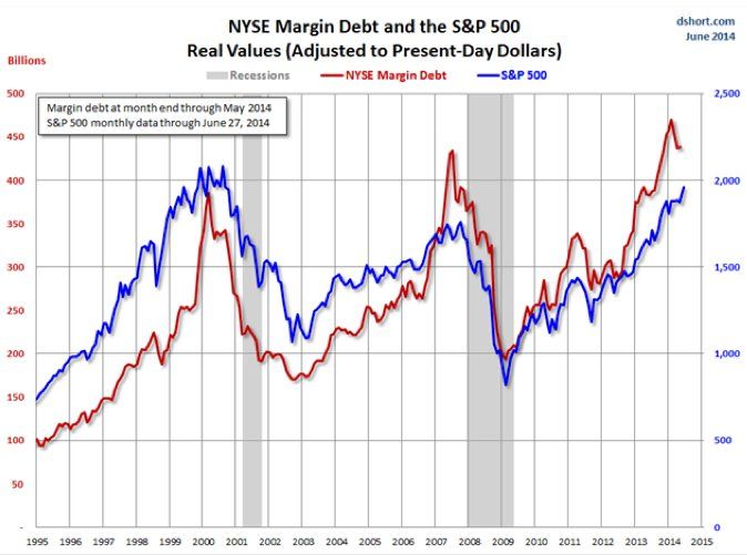 Forex margin level percentage
