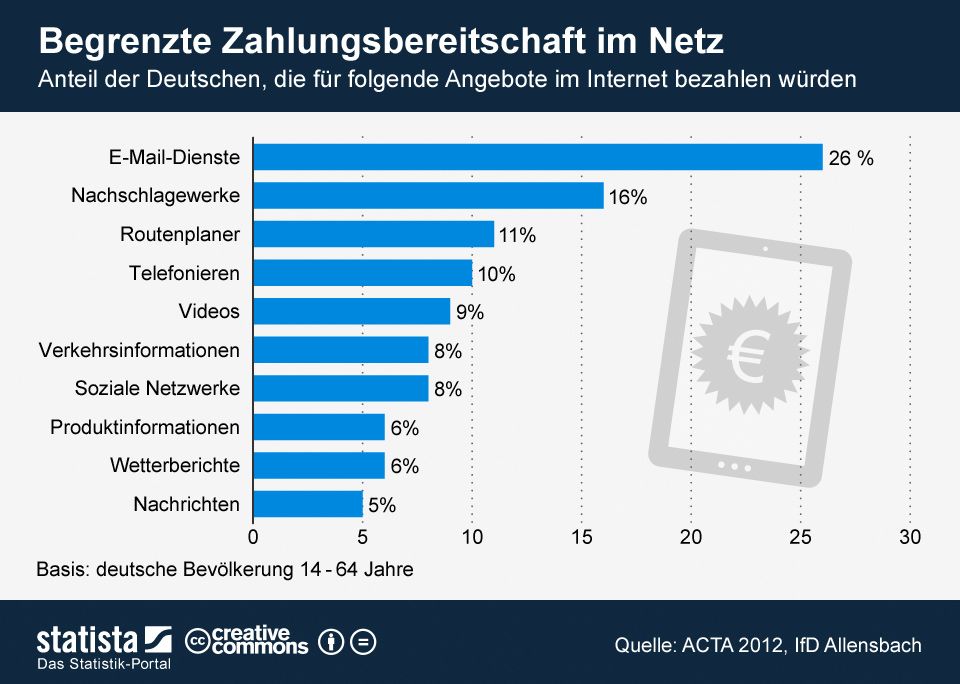 Mit Maestro Im Internet Bezahlen Mit Maestro Im Internet Bezahlen