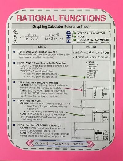 Graph Rational Functions on the TI-84 Calculator