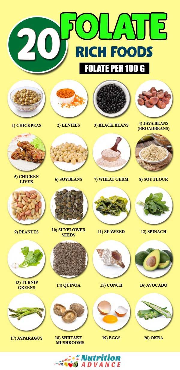 Here Is A List Of Folate rich Foods With The Amount Of Folate They 