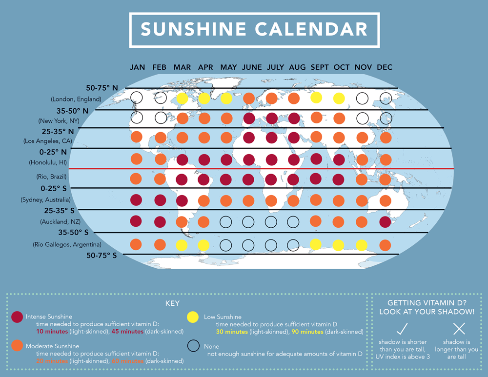 download how to get vitamin d from sun download how to get vitamin d from sun