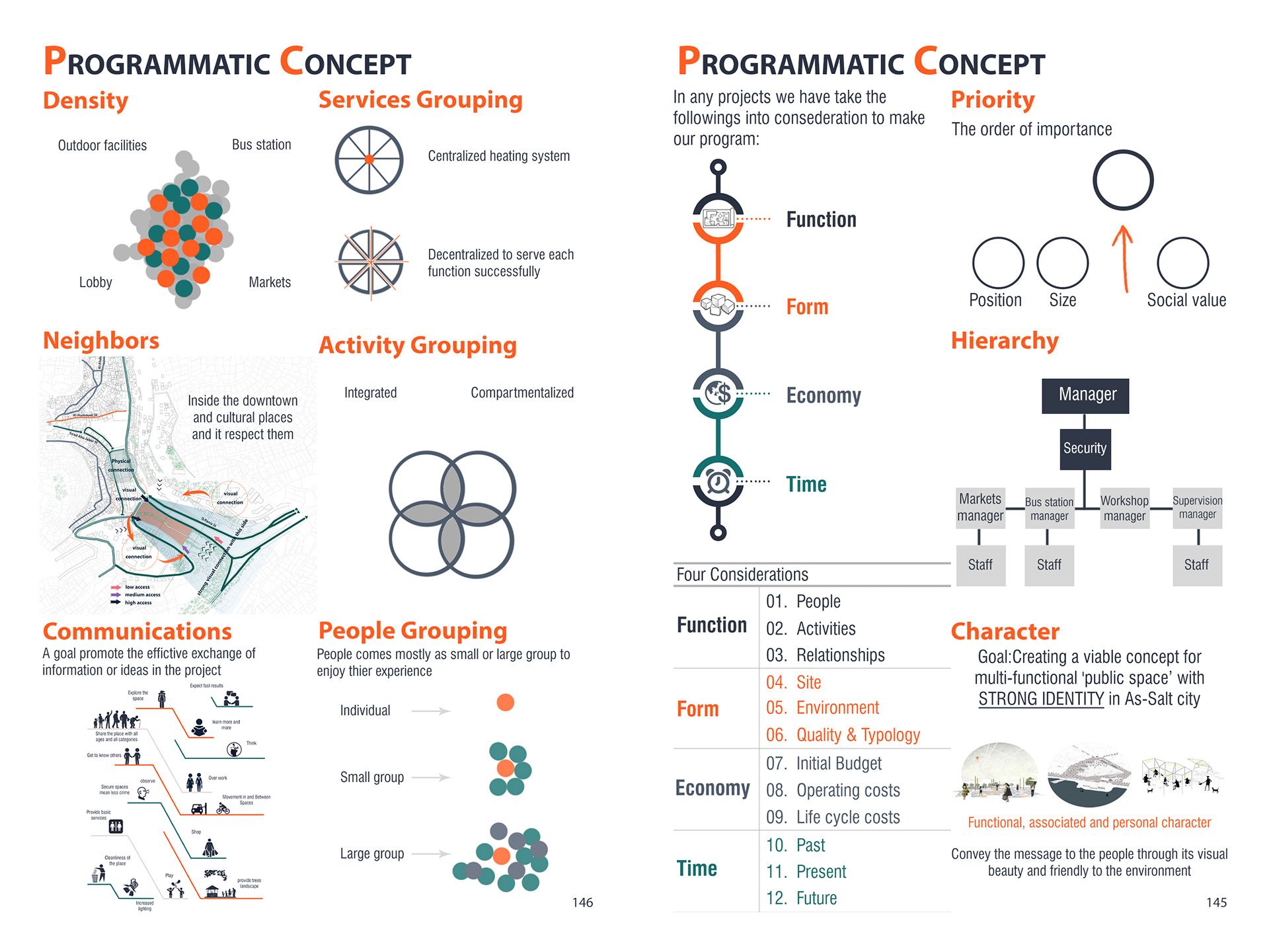 Architecture Graduation Project - Thesis