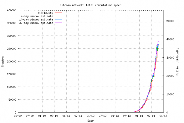 Bitcoin Mining Lohnt Sich Das Bitcoin Mining Lohnt Sich Das