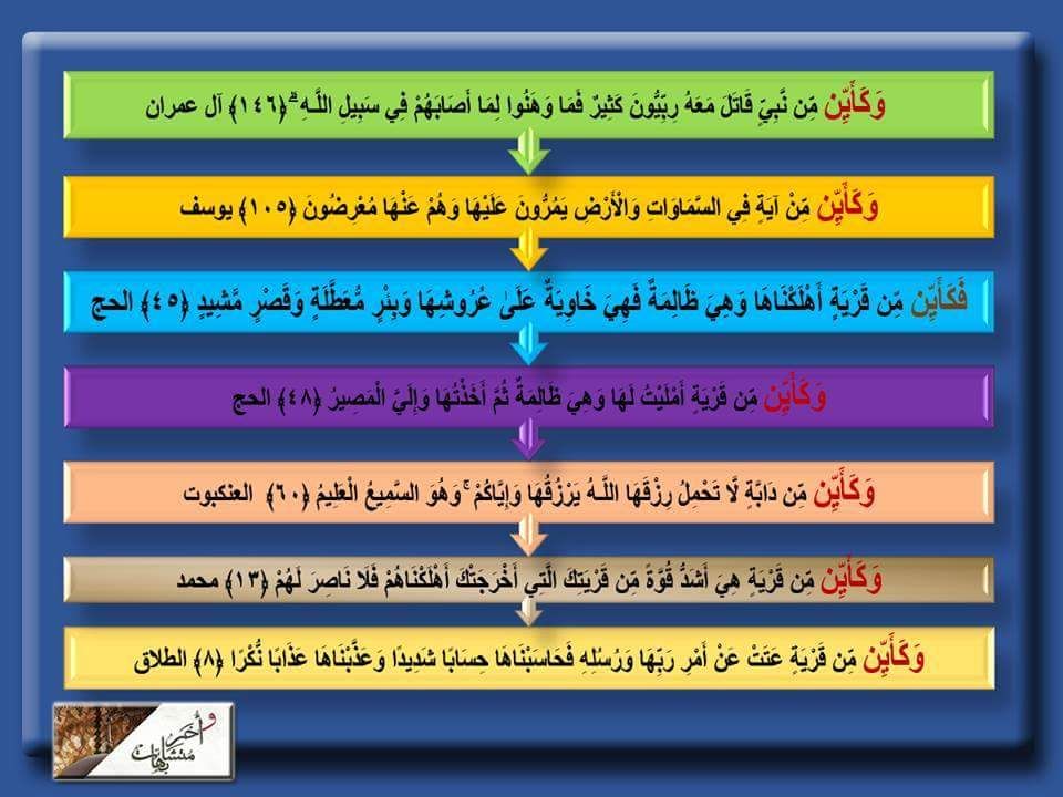 فكأين وكأين فكأين غريبة وحيدة في الحج ف ك أ ي ن م ن ق ر ي ة أ ه ل ك ن اه ا و ه ي ظ ال م ة والباقى وكأين Mind Map Mindfulness Periodic Table
