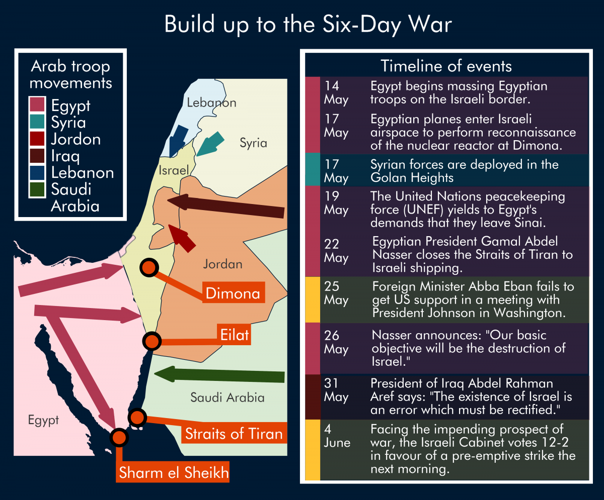 Research papers six day war