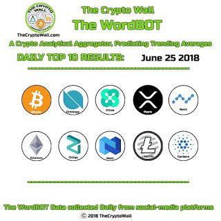 What are the best crypto coins to invest in 2020
