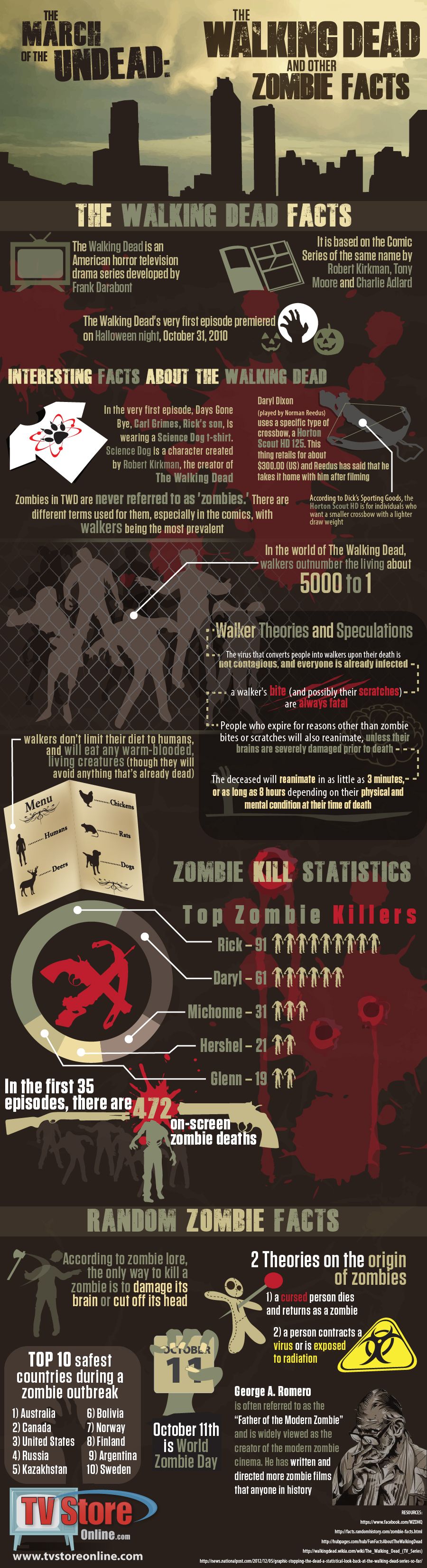 the march of the undead the walking dead and other zombie facts