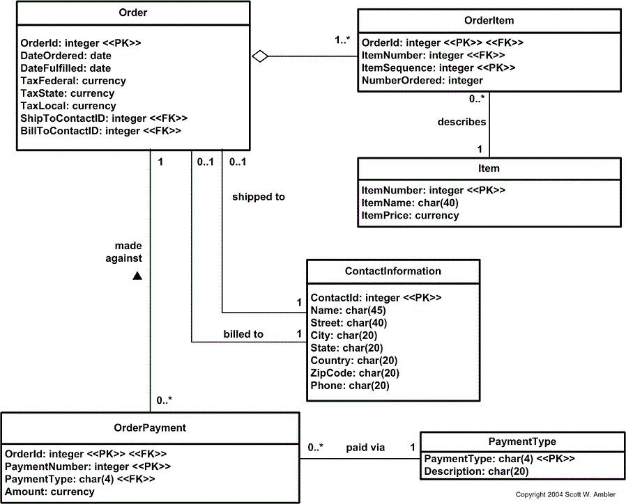 order fully normalized good database resources pinterest normalization in database