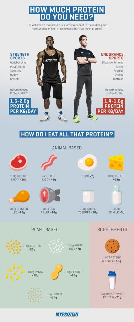 7 Hombres Comidas Para Entrenamiento Dieta De Acondicionamiento Físico Dietas Fitness