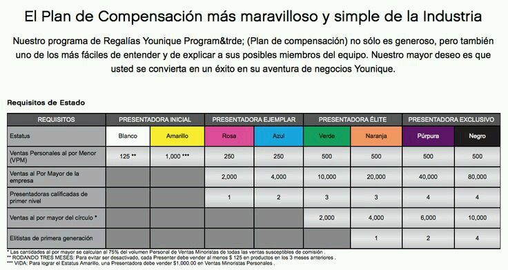 younique compensation plan