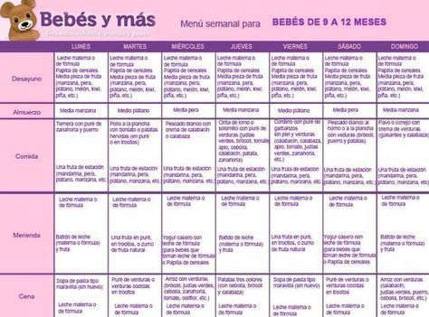 Recomendaciones Para La Elaboracion Del Menu Infantil De Seis Meses A Un Ano Alimentacion Bebe Alimentacion Bebe 9 Meses Comida Para Bebes Recomendaciones Para La Elaboracion Del Menu Infantil De Seis Meses A Un Ano Alimentacion Bebe Alimentacion Bebe 9 Meses Comida Para Bebes