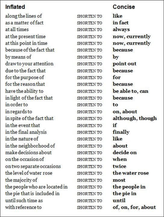 words to use in research paper magdalene project org vocabulary for writing essays