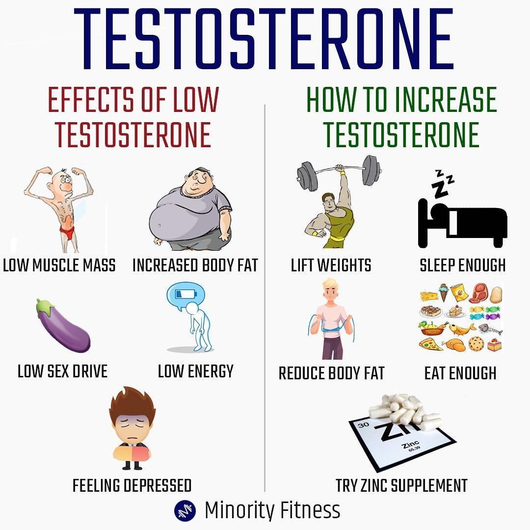 Pin On Gym Workout Tips Ideas women-on-testosterone