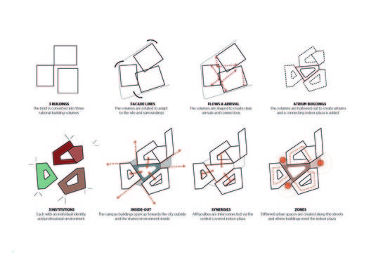 C. F. Møller’s Competition Winning design for VIA University College in Denmark