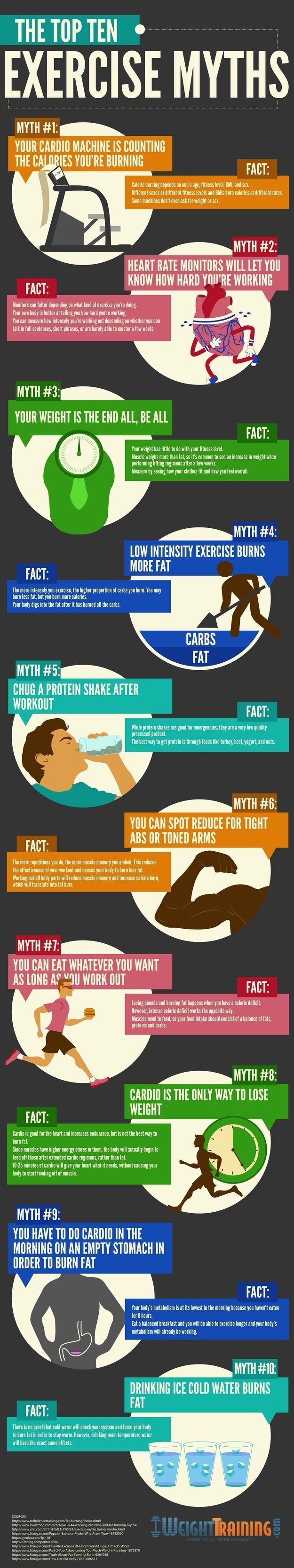 #diagrams #fitness #workout #summer #health #these #shape #need #this #apps #best #get #the #you #al...