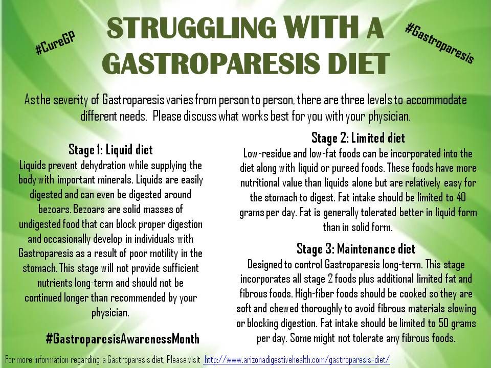 Gastroparesis diet, Gastroparesis, Gastroparesis food
