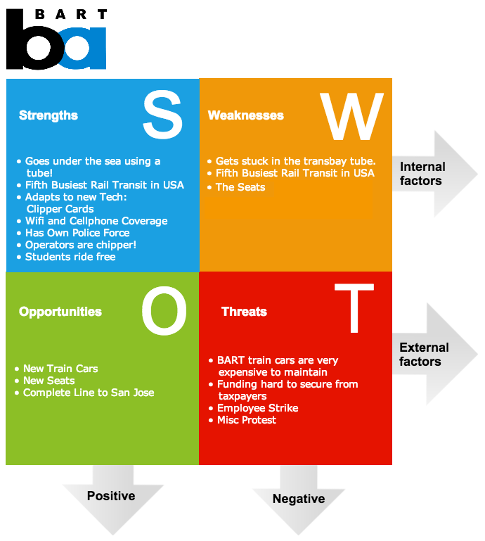 swot analysis www gliffy com children can create a swot create a swot analysis