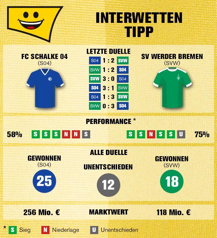 Schalke 04 Werder Bremen Schalke 04 Werder Bremen