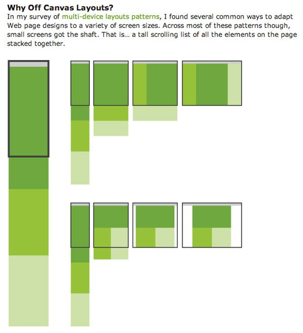 Adaptive Vs Responsive Design With Images Web Design Responsive Website Design Web Design Company