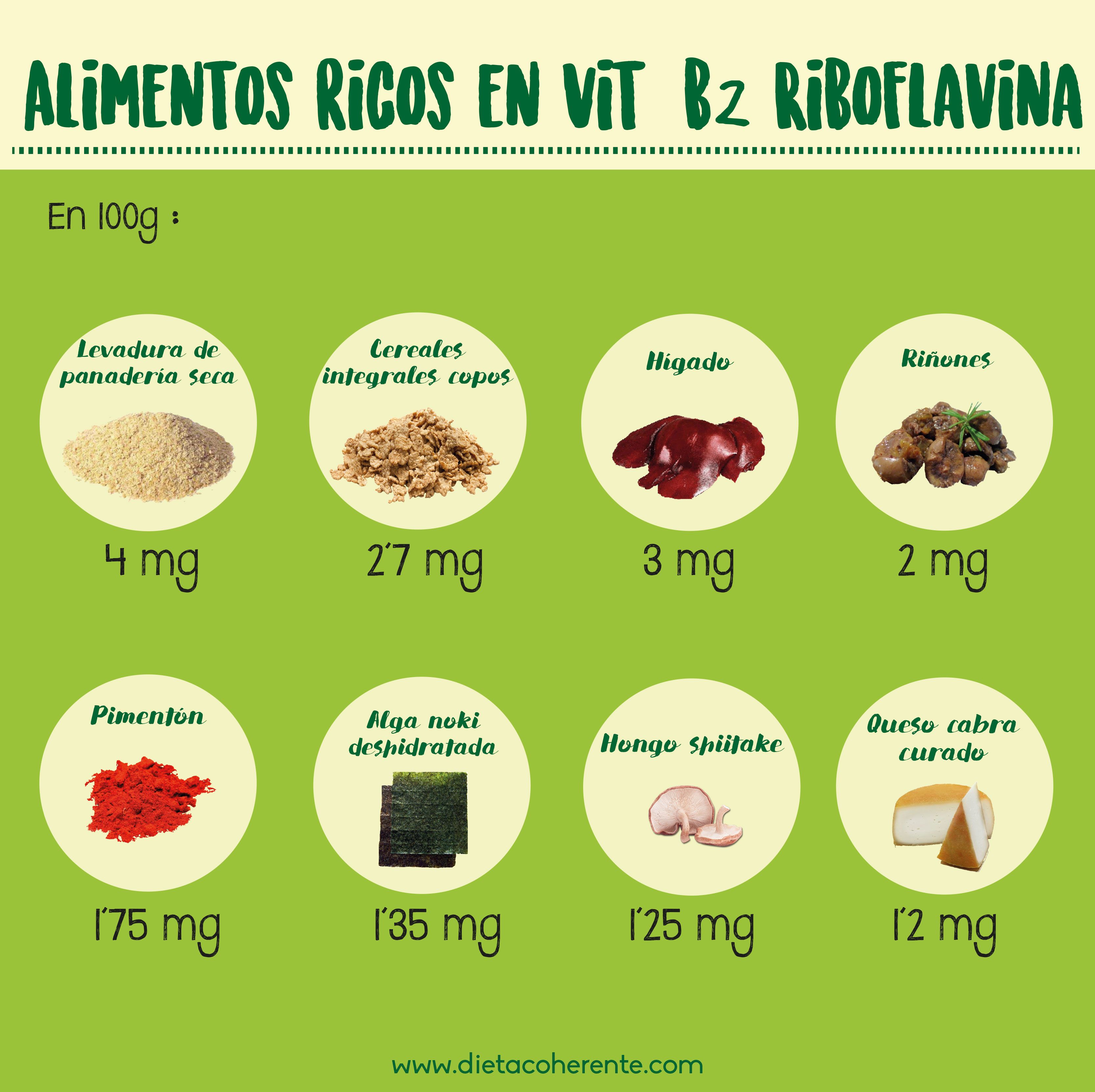 tabla de alimentos con vitamina b2