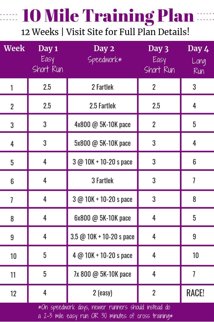 download 10 mile training plan download 10 mile training plan
