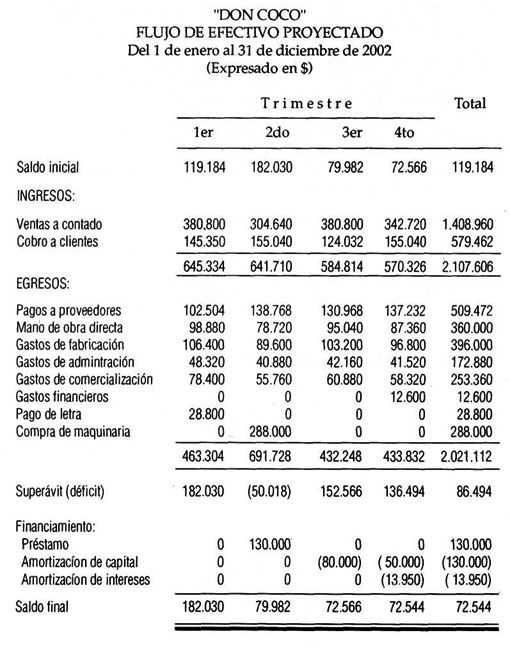 Ejercicio Costos Contabilidad De Costos Financiera Básica Y Ejercicios Contabilidad De Costos Contaduria Y Finanzas Contabilidad
