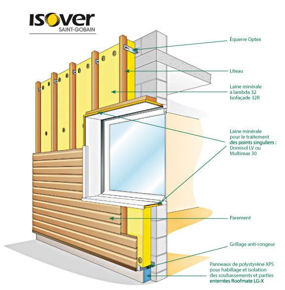 Prix du0027une isolation des murs par lu0027extérieur www - isolation mur parpaing interieur Prix du0027une isolation des murs par lu0027extérieur www - isolation mur parpaing interieur