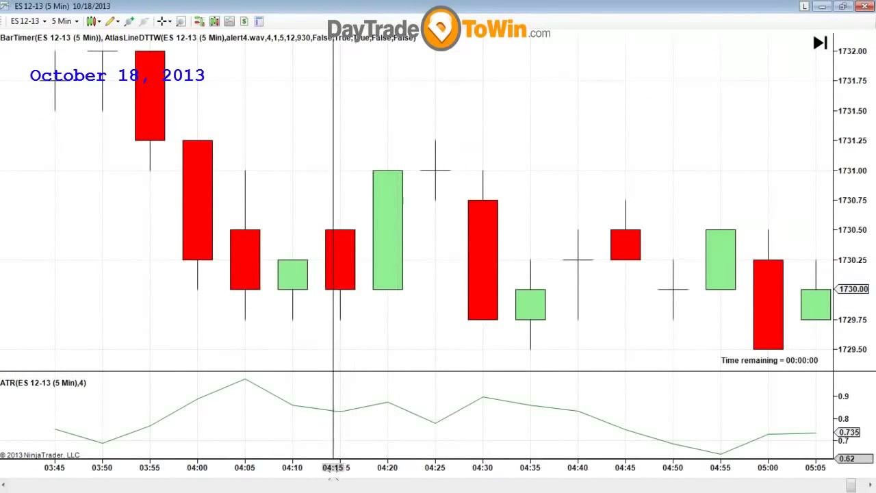 Spread Betting vs Binary Options spread betting vs binary options