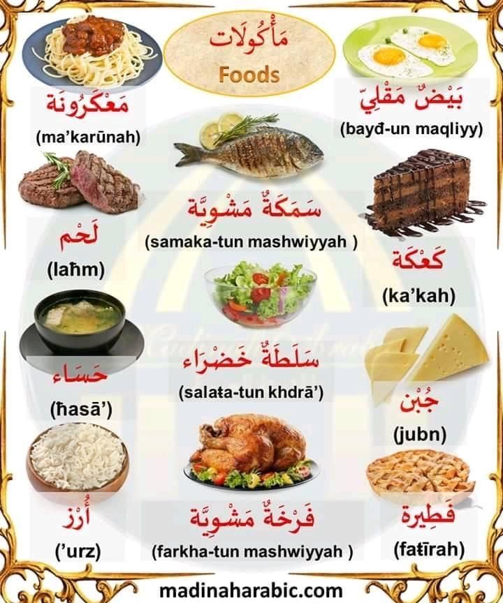 Pin On Arabic Spoken Arabic Learning Arabic Learn Arabic Language pin-on-arabic-spoken-arabic-learning-arabic-learn-arabic-language