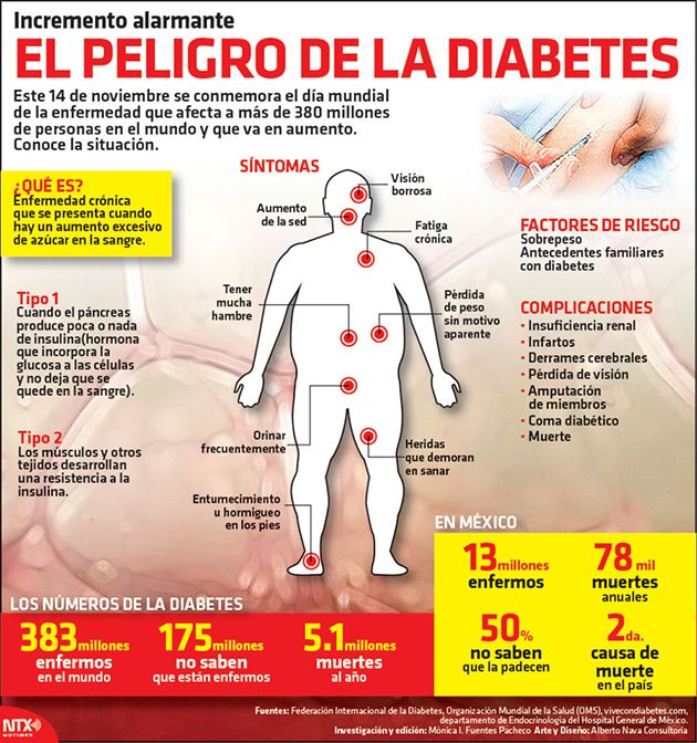 causas consecuencias y sintomas de la diabetes