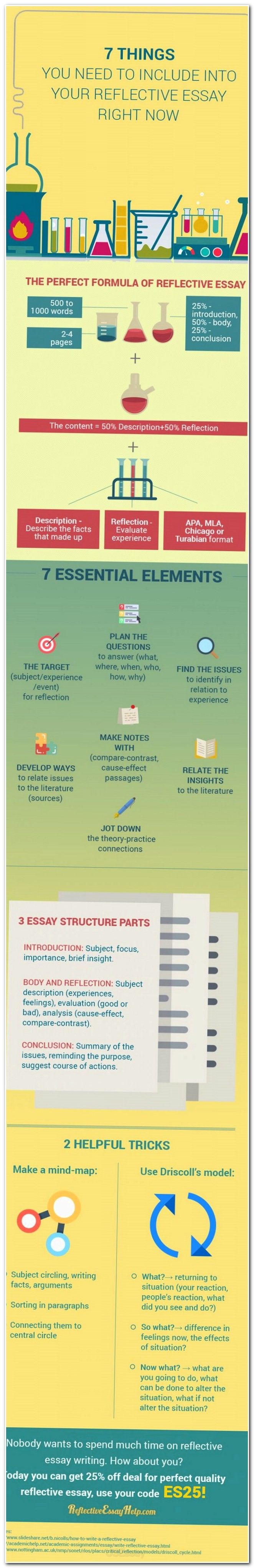Analytical expository essay topics