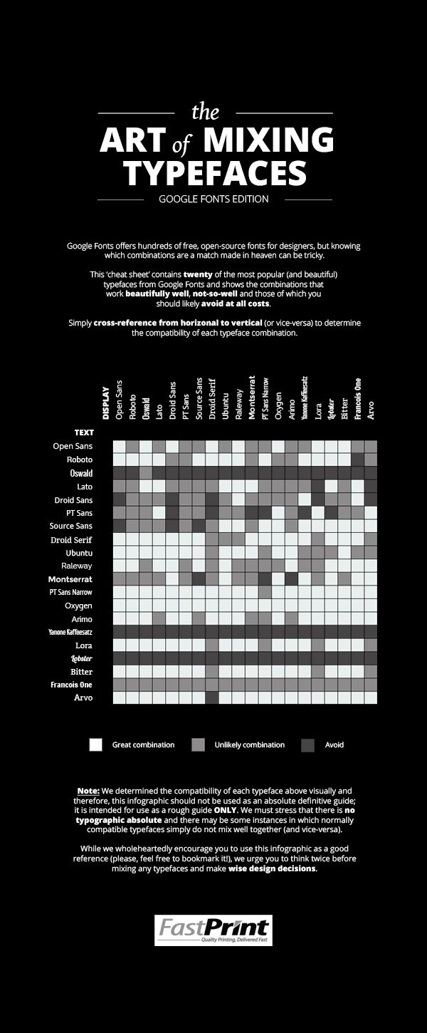 The Art of Mixing Typefaces: Great combos, unlikely combos, and what to avoid. Coperate Design, Graphic Design Tips, Graphic Design Typography, Graphic Design Inspiration, Logo Design, Vector Design, Layout Design, Design Trends, Art Graphique
