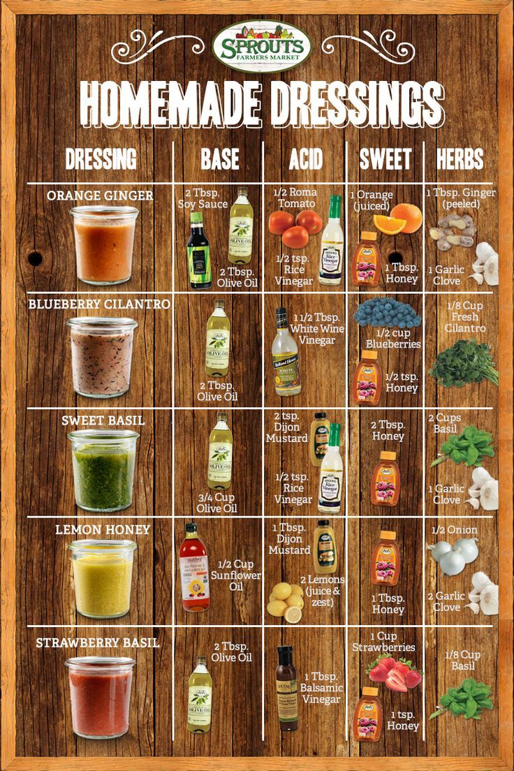 25 Food & Cooking Infographics That'll Make Your L 25 Food & Cooking Infographics That'll Make Your L