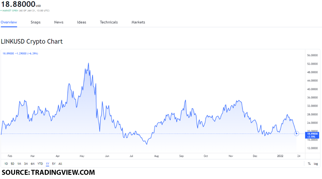 3 of the best DeFi Tokens you can buy on January 21, 2022 in 2022