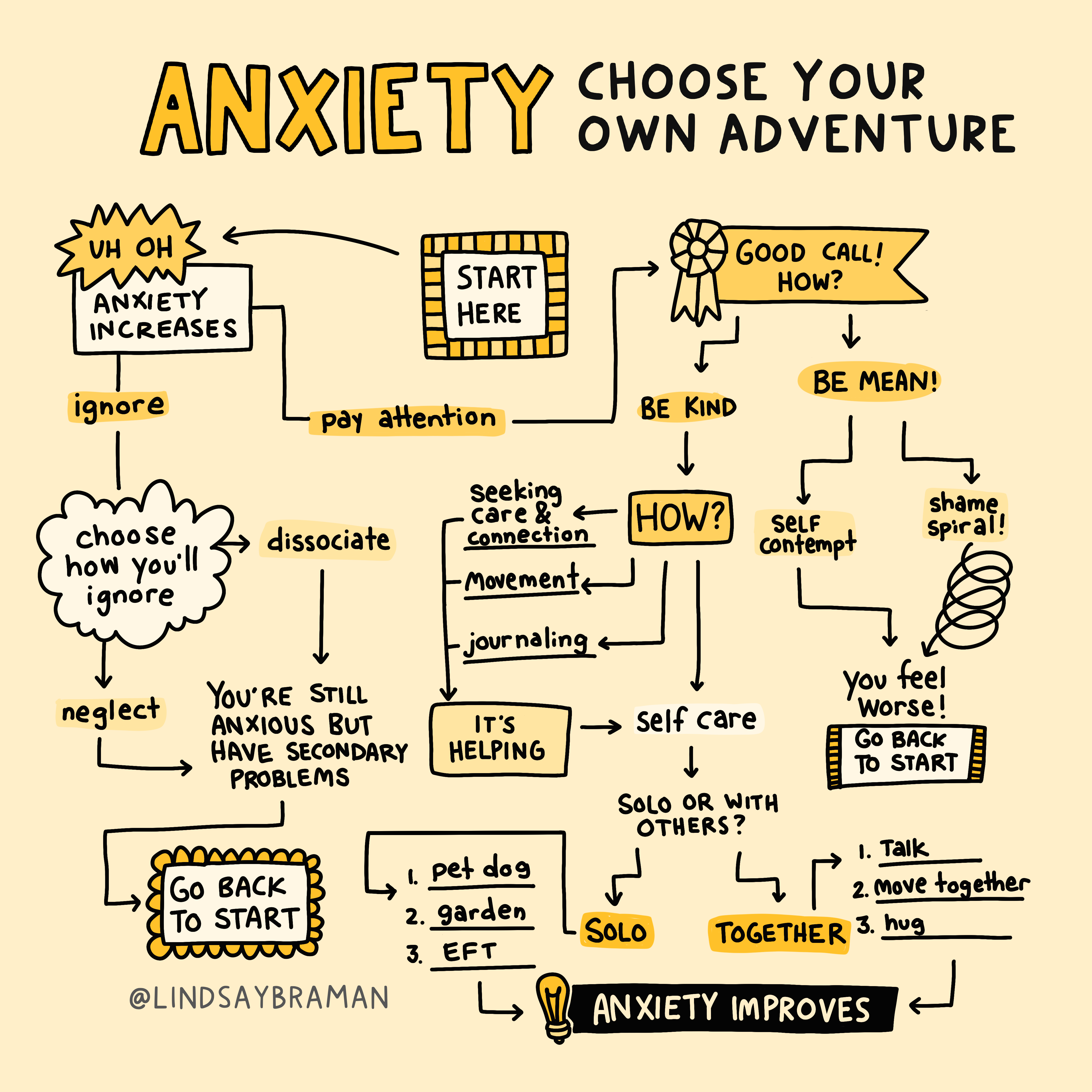 Anxiety Drawing: Visual Insights into the Anxious Mind