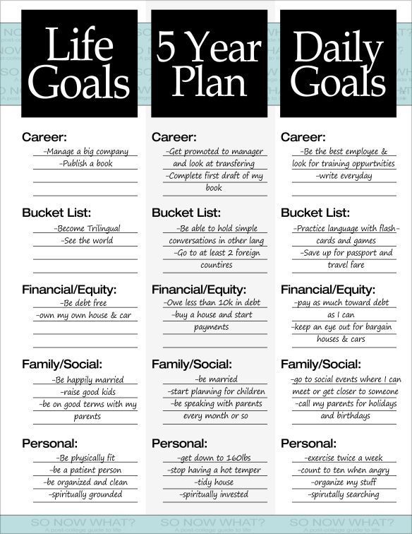 Soulmate24 Com 5 Year Plan Example Itz My Com Mens Style How To Plan Year Plan Goal Planning Soulmate24 Com 5 Year Plan Example Itz My Com Mens Style How To Plan Year Plan Goal Planning