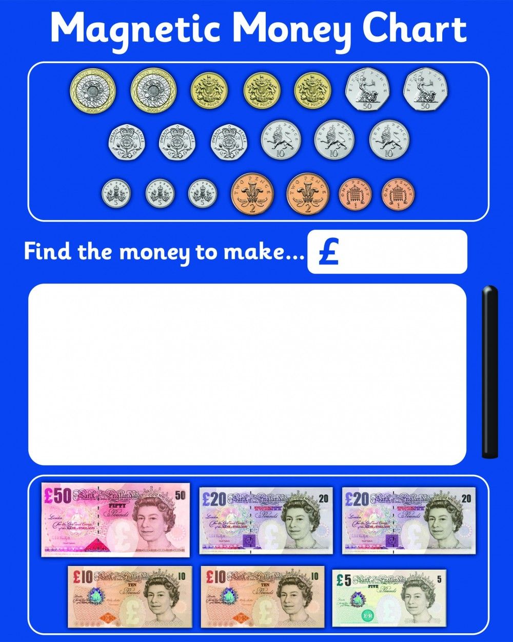 Uk Gbp Money Chart Paing Pinterest And Math Uk Gbp Money Chart