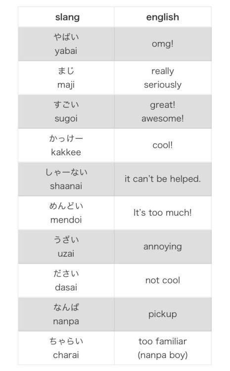 Pin by Amanda Del Nodal on Language in 2020 (With images) | Japanese