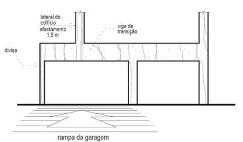 🚧 VIGAS DE TRANSIÇÃO 🚧. . Existem casos em que pilares são construídos a partir de algum pavimento superior ao térreo ou simp… | Construção, Afastamento, Garagem
