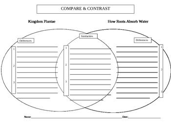 unit 1 module b lesson 16 readygen grade 3 venn diagram venn diagram 3rd grade