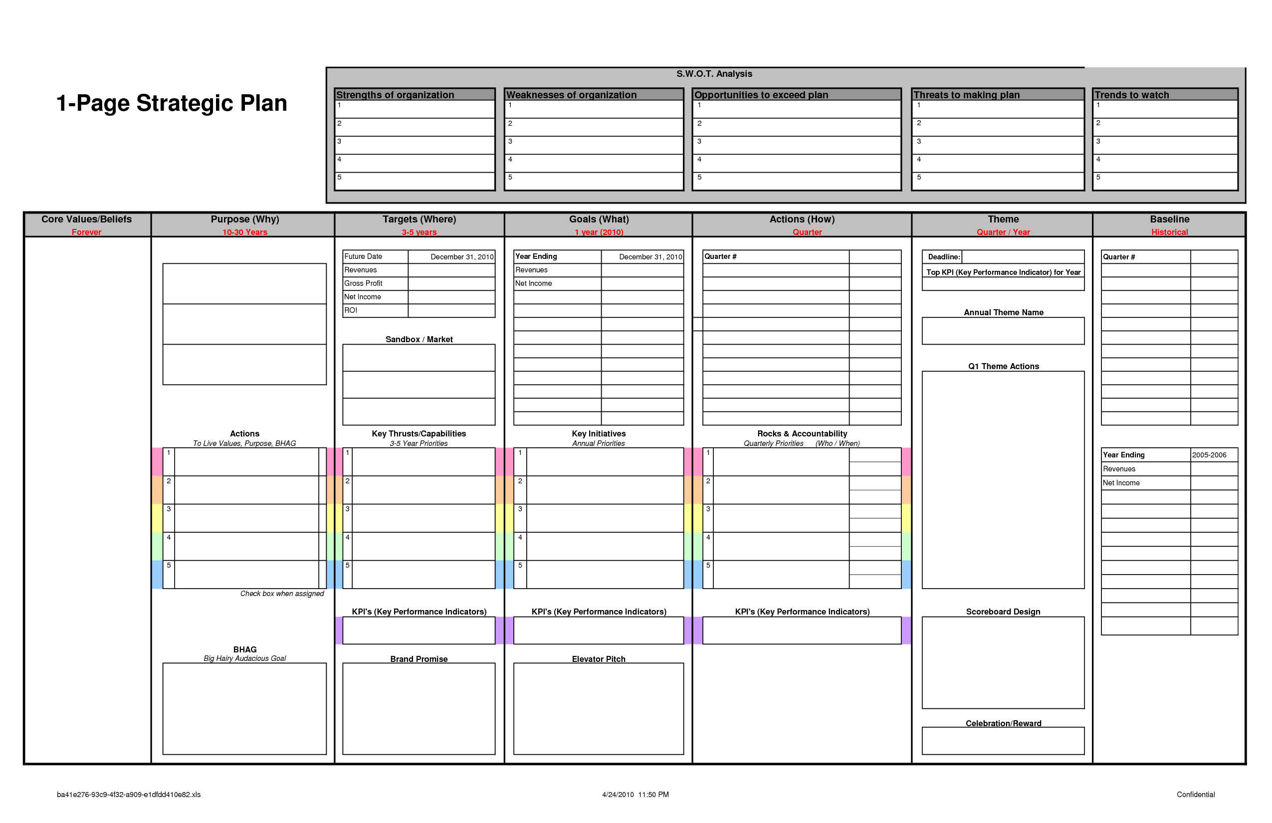 rockefeller habits one page strategic plan google zoeken mba