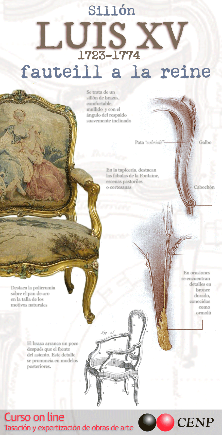 Contenido De Tasación Y Expertización De Obras De Arte Drawing Furniture Classic Furniture Rococo Style
