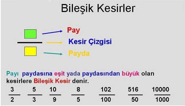 Matematik Alya Damla Arikan Kesirler Matematik Matematik Felsefesi Matematik Alya Damla Arikan Kesirler Matematik Matematik Felsefesi