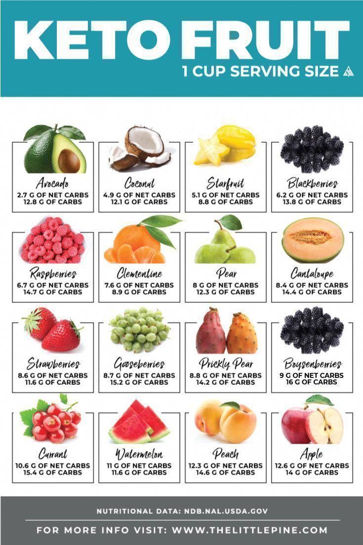 How Much Sodium Keto Diet KetoDietAndWeightLoss Low Carb Fruit Keto how-much-sodium-keto-diet-ketodietandweightloss-low-carb-fruit-keto