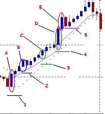 Forex training guide by anthony ekanem