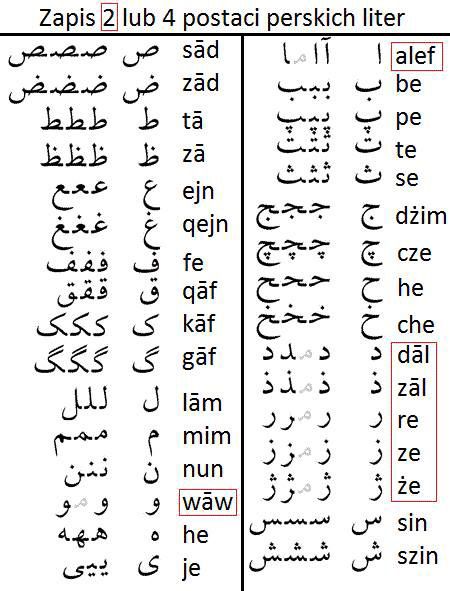 Persian Letters Perskie Litery Podroze
