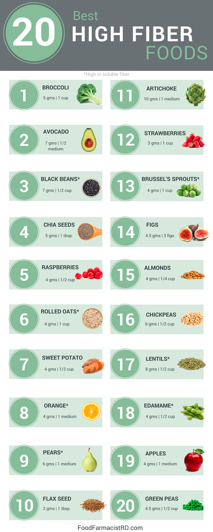 7 Ways to Lower Cholesterol Without Medication | Food Farmacist RD Low Cholesterol Diet Plan, Ways To Lower Cholesterol, Cholesterol Lowering Foods, Cholesterol Levels, How To Lower Cholesterol Naturally Food, Foods To Lower Triglycerides, Supplements To Lower Cholesterol, High Cholesterol Symptoms, Cholesterol Remedies