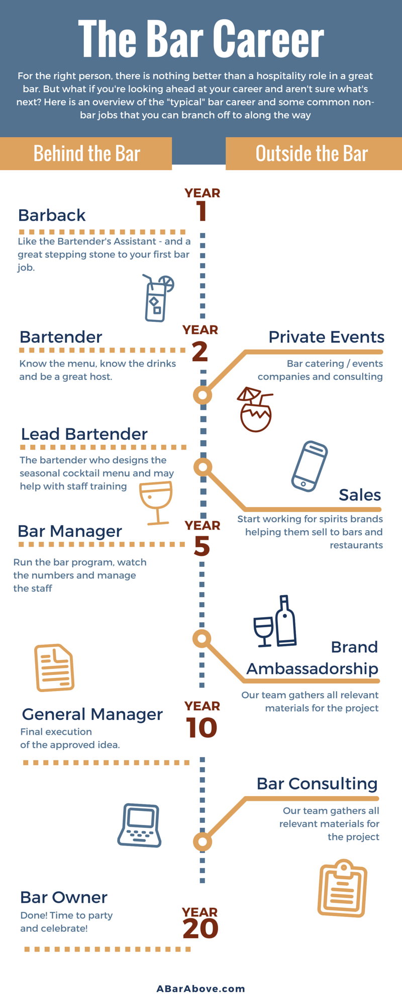 Pin By Eroca Gabriel On Craft Bartending Bartender Career Pin By Eroca Gabriel On Craft Bartending Bartender Career