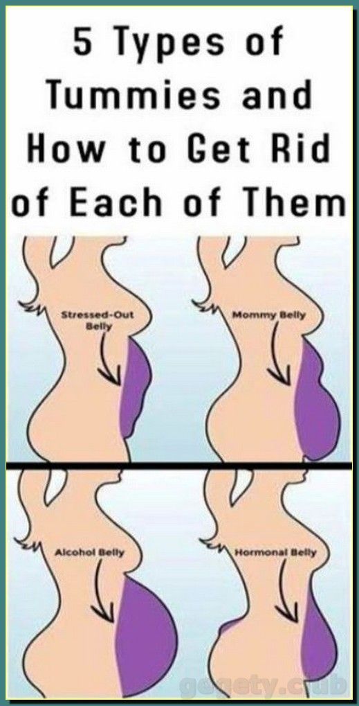 5 types of tummies and ways to get rid of each of them – Artofit