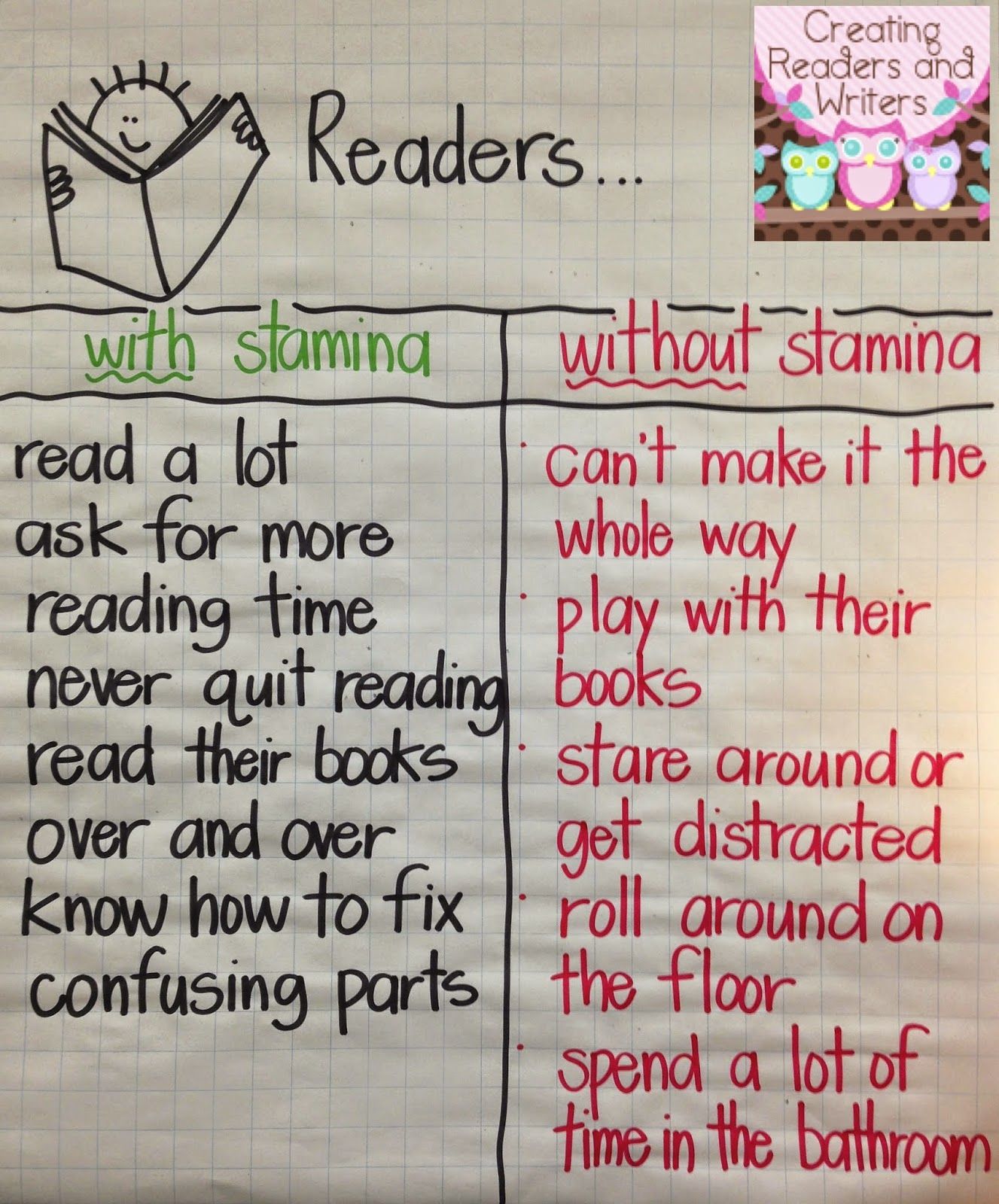 anchor chart readers have stamina creating readers and reading stamina chart